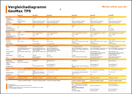 Vorschau der Tabelle